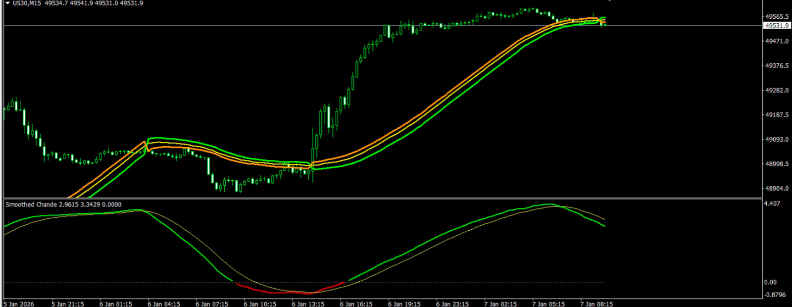 NEW!!! 📊Chande Trend Score Smoothed Indicator – MT4 | Digital Download