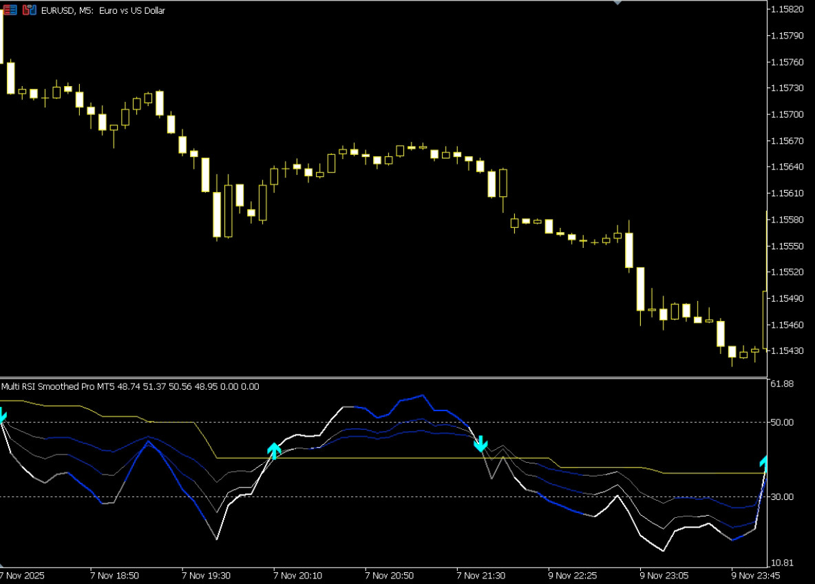NEW!!! 📊Multi RSI Smoothed Indicator – MT4 | Digital Download