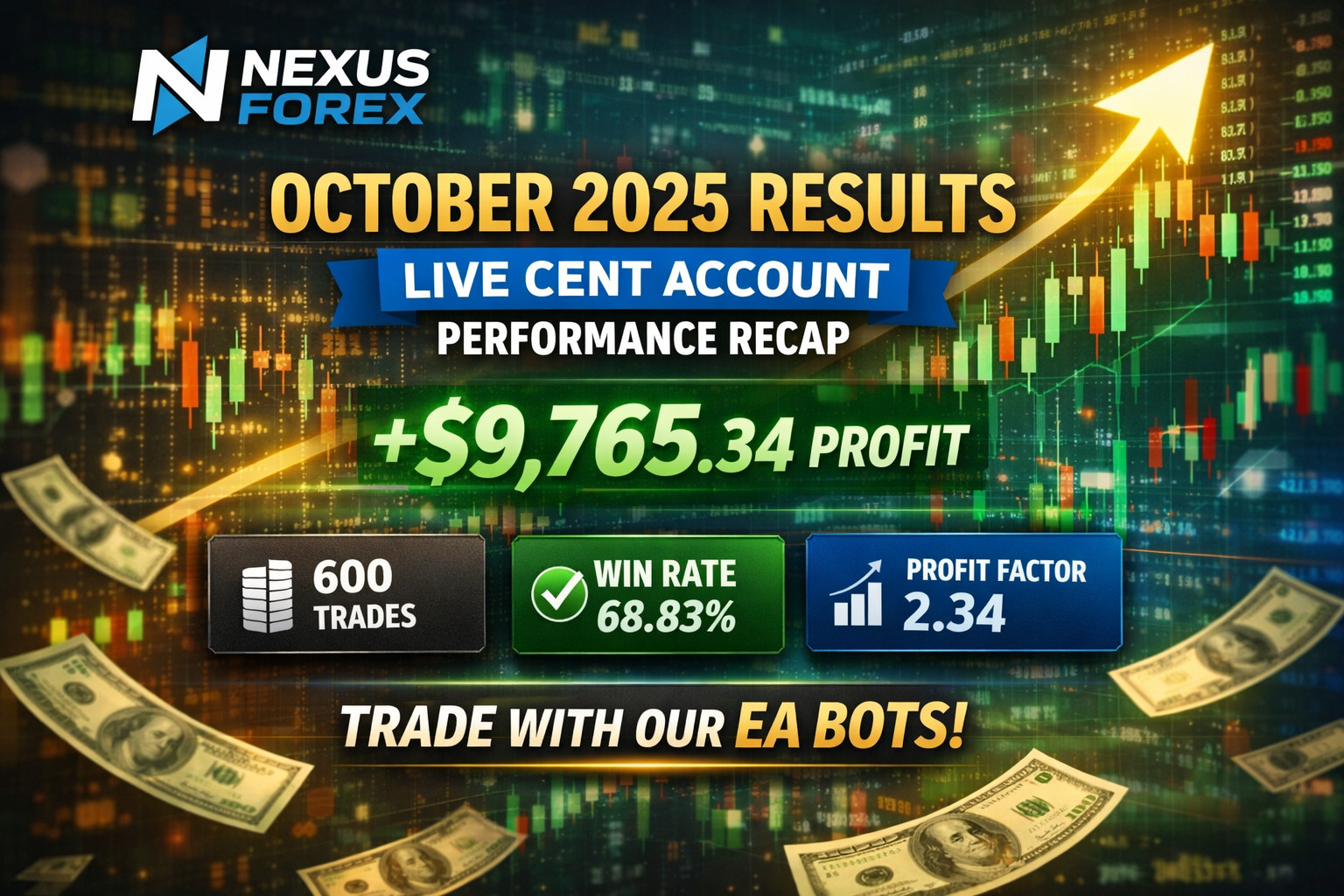 GBPUSD Forex EA Robot for MT4 + Set Files | Auto Trading Expert Advisor