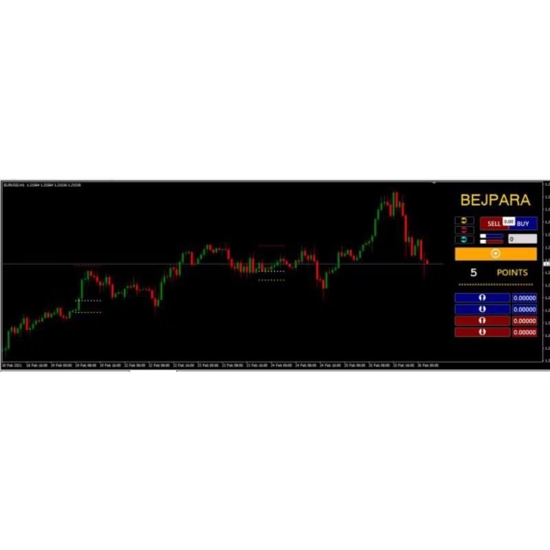Forex Indicator Bejpara VIP + MQID signal Valid to phone