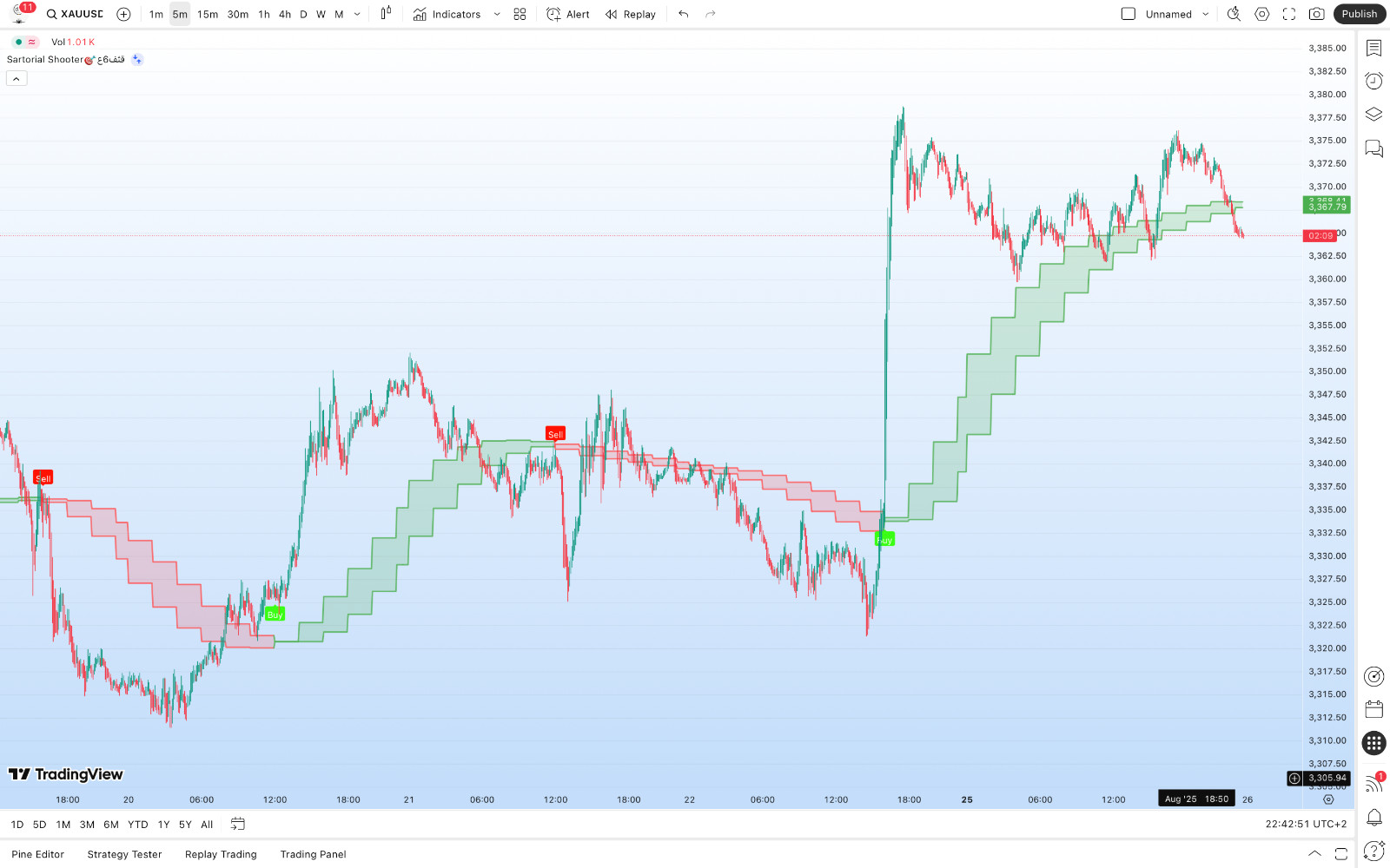 TradingView Premium Indicator ( Sartorial Shooter🎯قثف6ع )