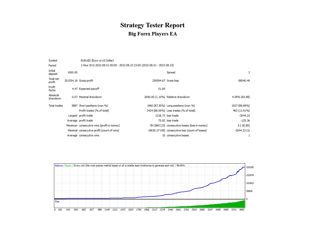 v5.1 Big Forex Players EA Expert Advisor Metatrader 4 MT4 Auto Trading Robot