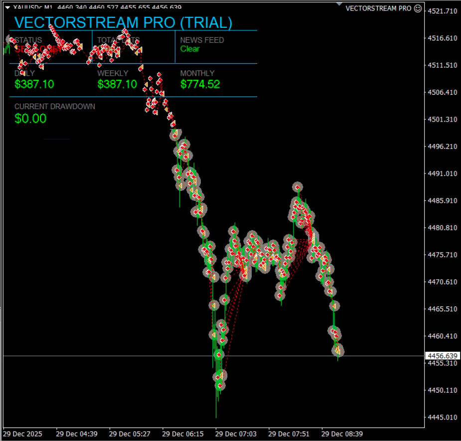 MT4 Forex Expert Advisor V8 – Automatic Trading with Security Logic 12 Month