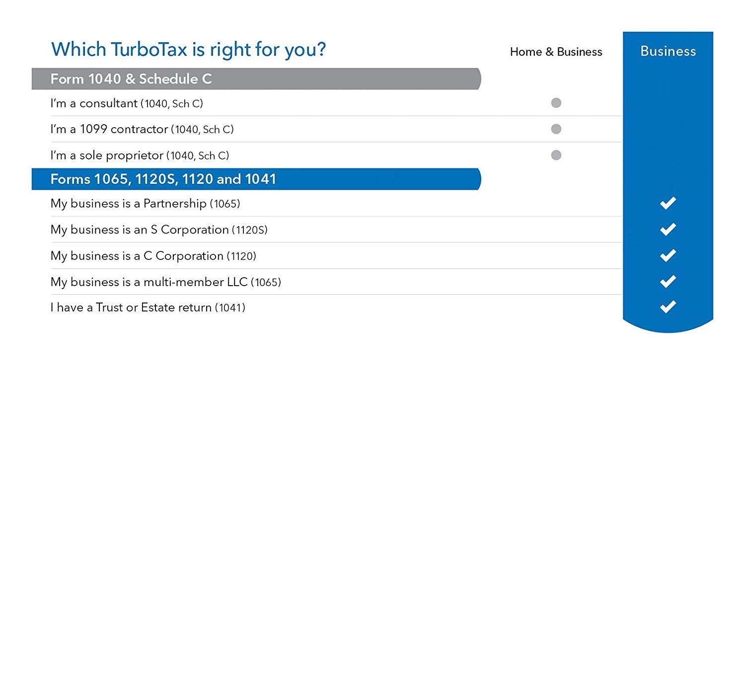 TurboTax Business 2016 S/C Corp Physical CD Win Full Updates | #1 Install Expert