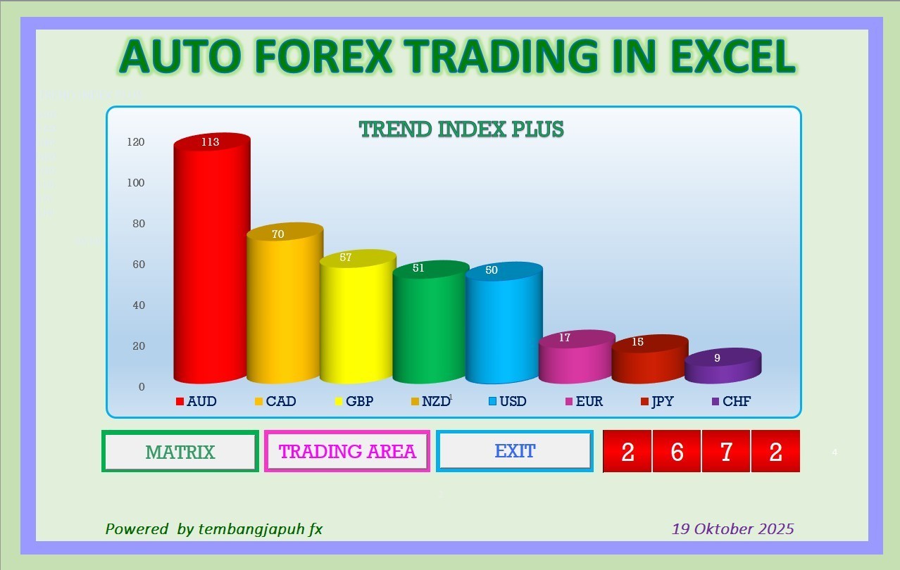 Auto Forex Trading Tools