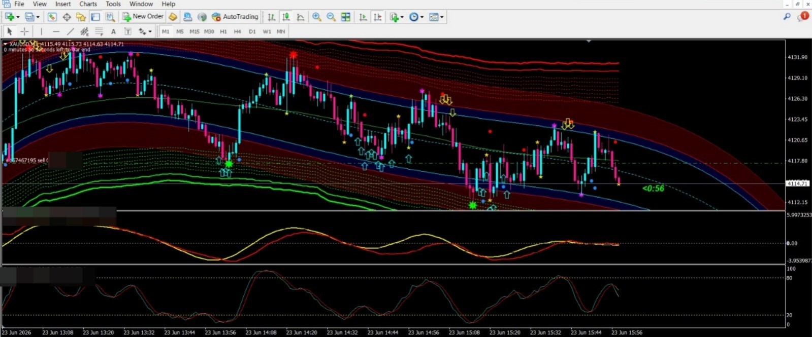 High Accuracy Gold M1 Indicator MT4 | Kiting XAUUSD Fast Trading System
