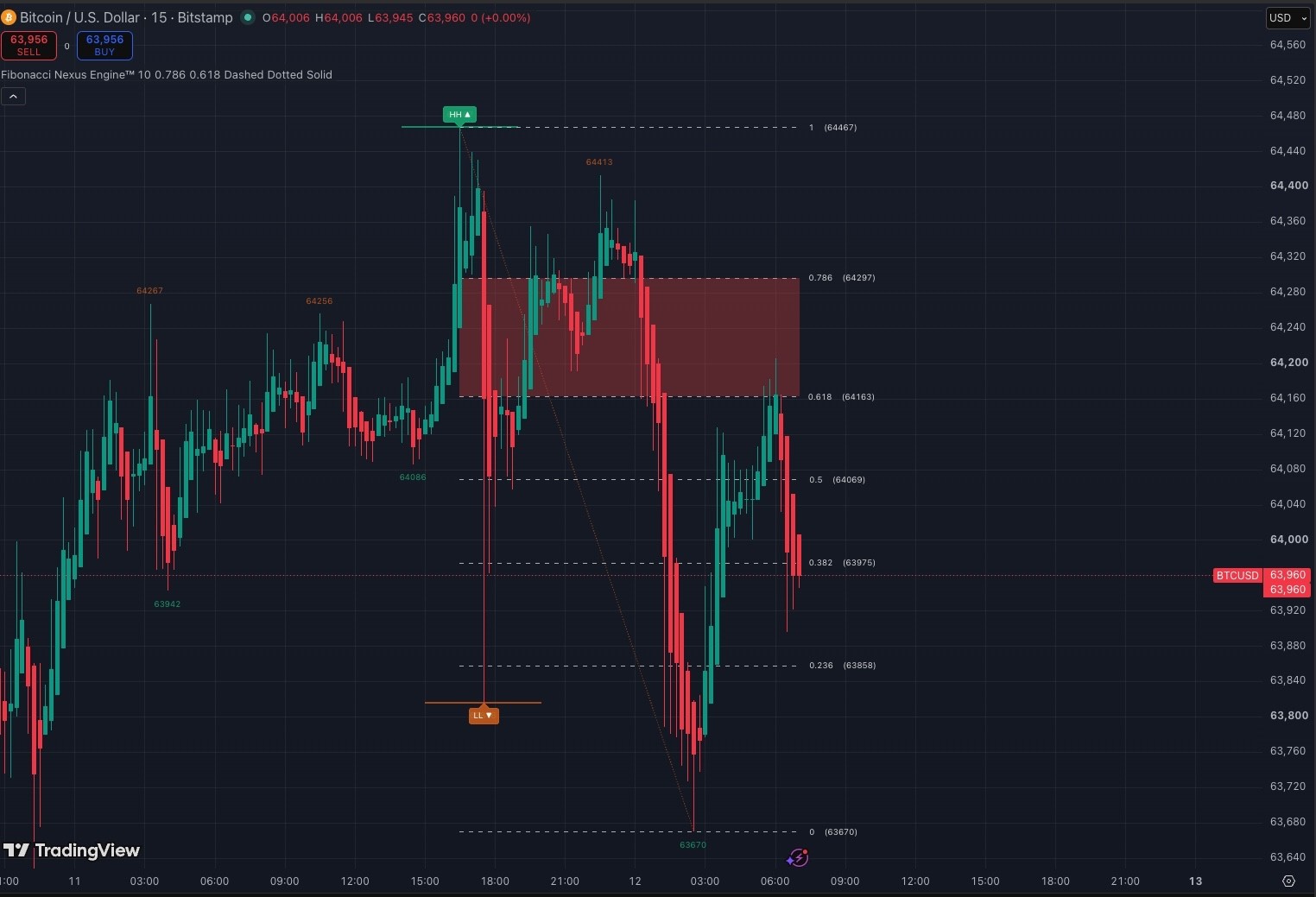 TITAN RAIL™ MT4 Indicator – Non-Repainting Trend System Forex Gold Trading