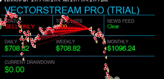MT4 Forex Expert Advisor V8 – Automatic Trading with Security Logic 12 Month