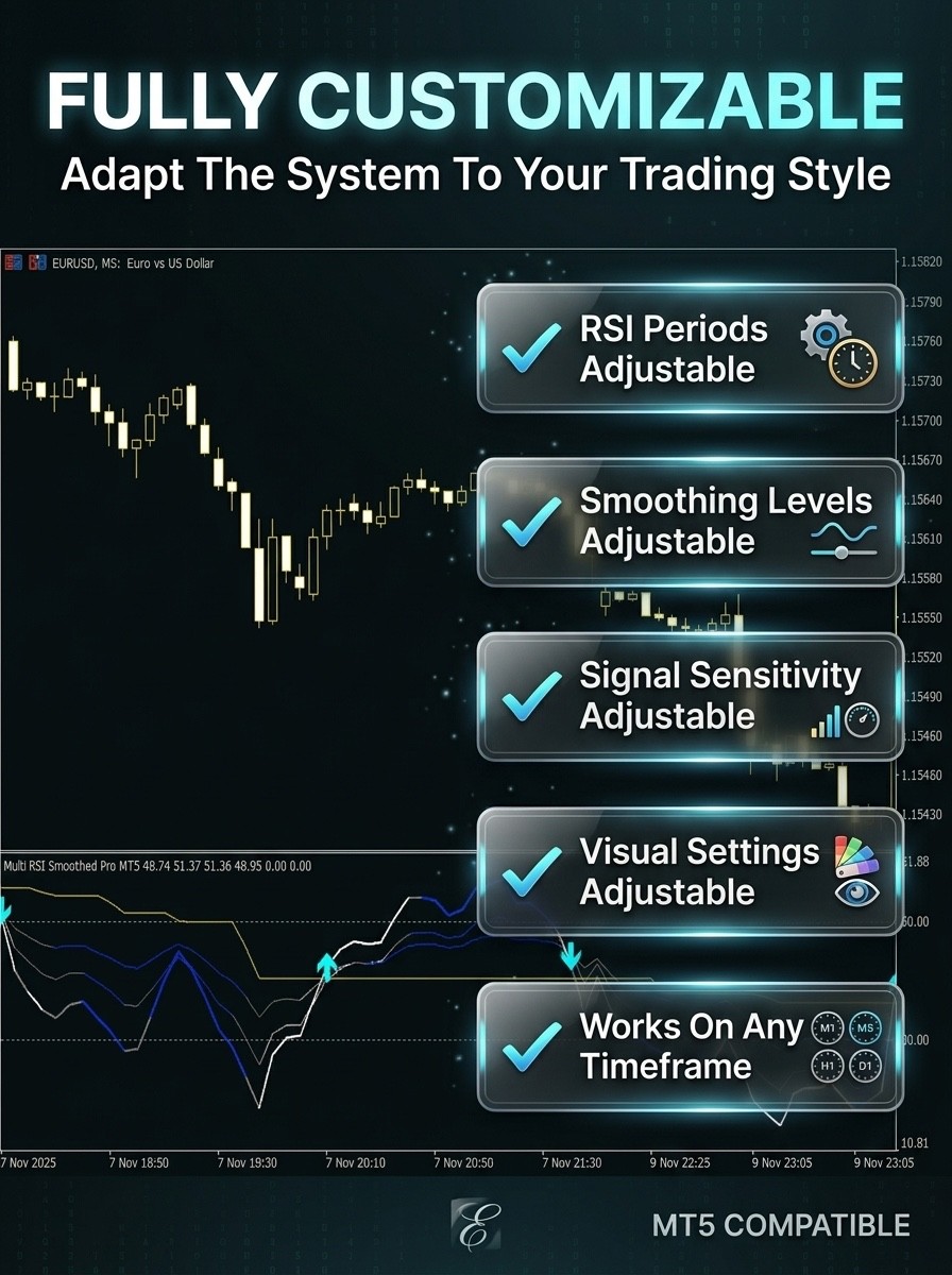 NEW!!! 📊Multi RSI Smoothed Indicator – MT4 | Digital Download