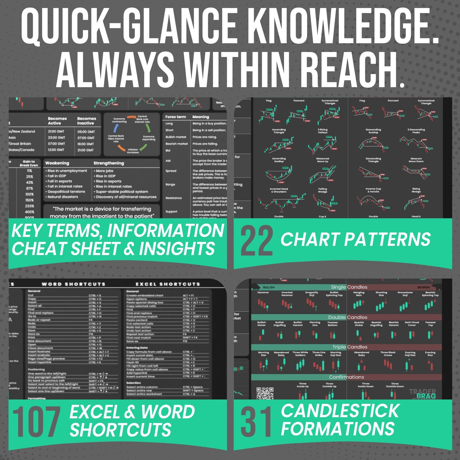 Forex Trading Desk Mat – Large Trading Mouse Pad with Candlestick Chart Patterns