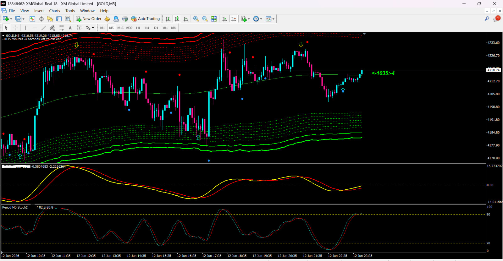 Forex Indicator 2026 – M5 Strategy for MT4