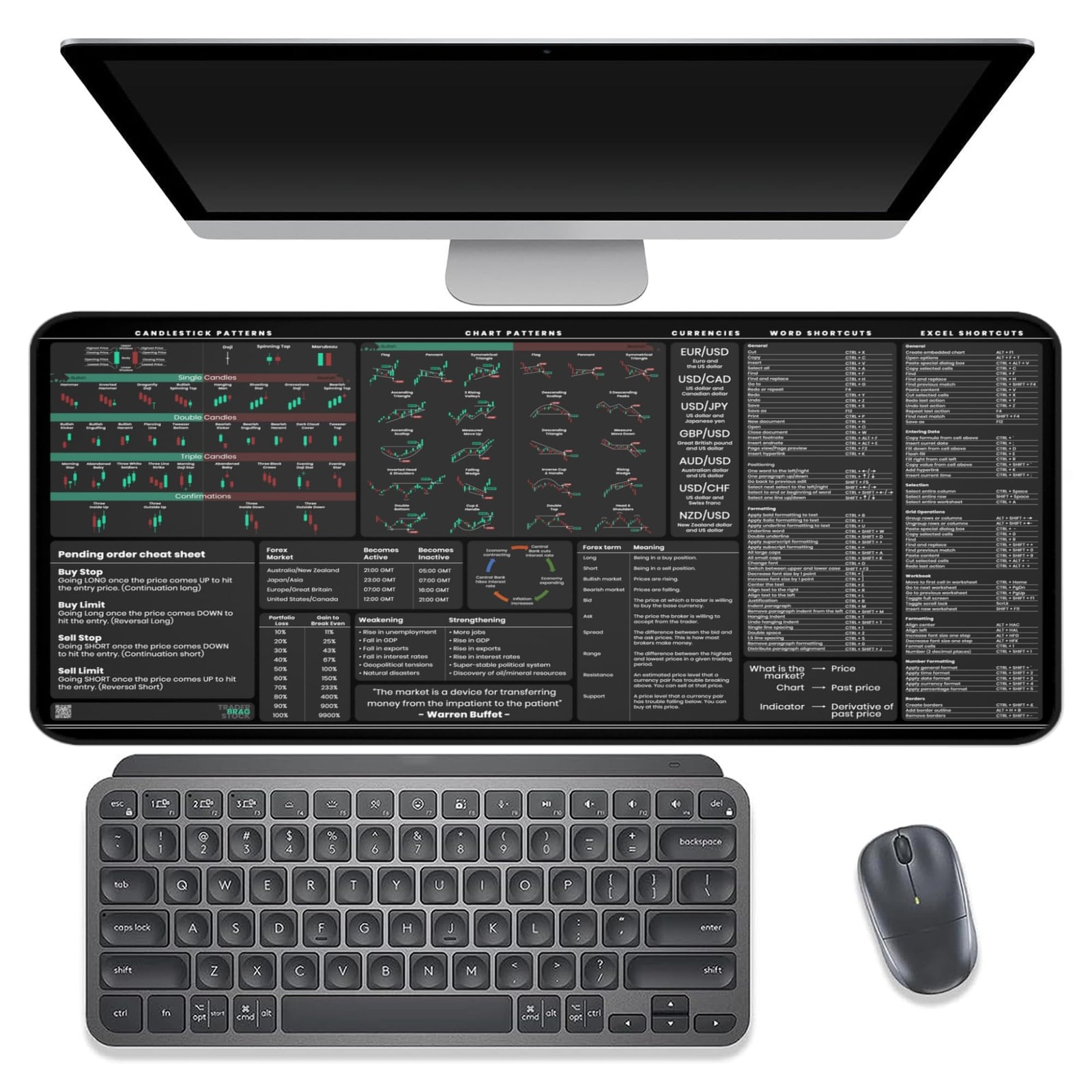Forex Trading Desk Mat – Large Trading Mouse Pad with Candlestick Chart Patterns