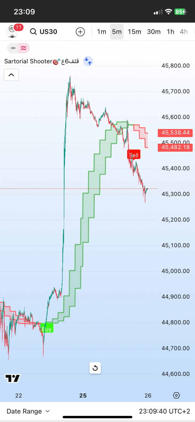 TradingView Premium Indicator ( Sartorial Shooter🎯قثف6ع )