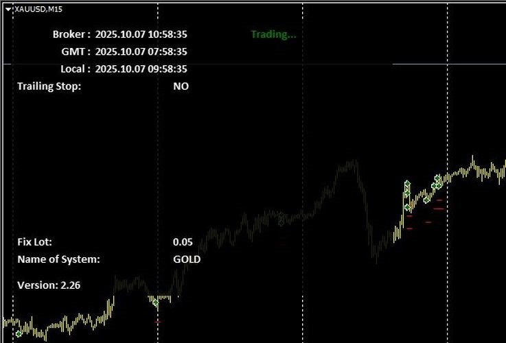 Gold Trading Expert Advisor – MT4 – Beginner & Pro – XAUUSD Trade Successfully