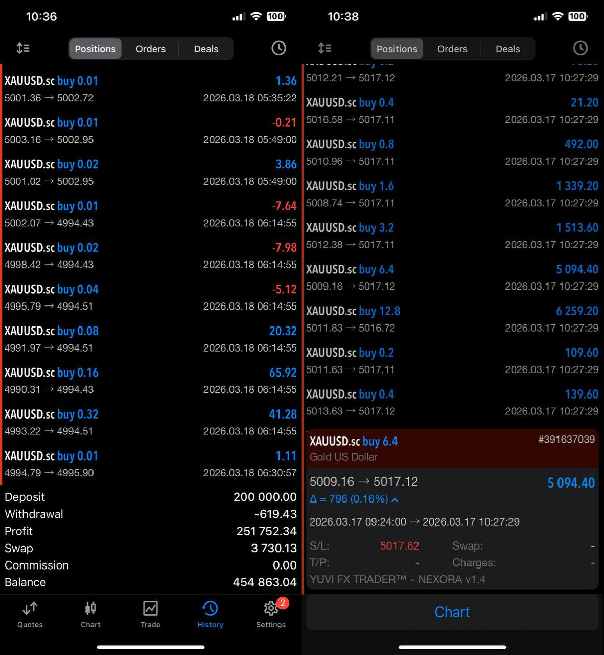 Yuvi Nexora EA MT5 – Automated Gold Trading Expert Advisor for XAUUSD