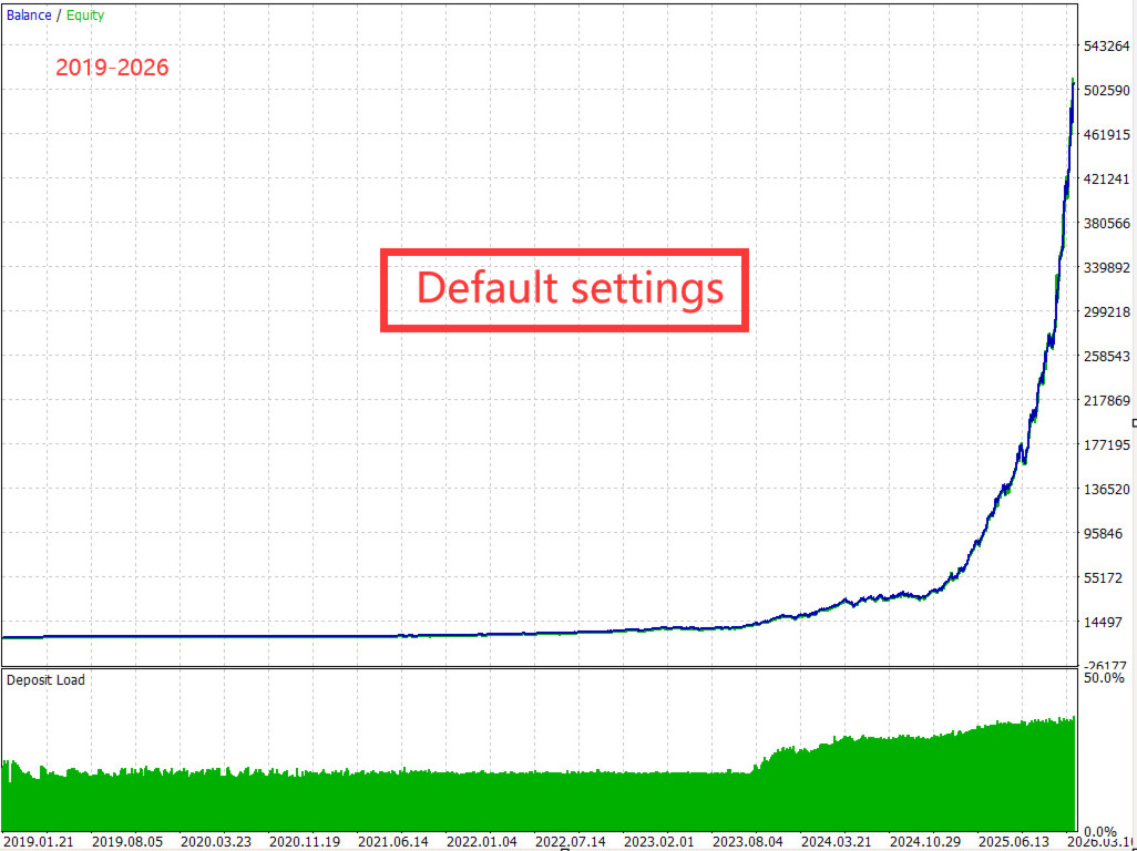v2.0 Gold Snap EA Metatrader MT5 Gold Bot Trading Robot MQL5 Expert Advisor