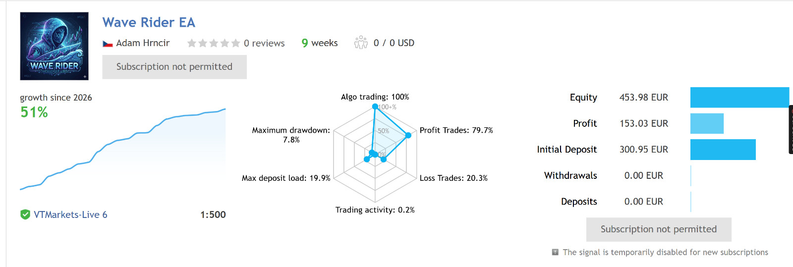 v4.1 Wave Rider EA Metatrader MT5 MQL5 Gold Bot Trading Robot Unlimited