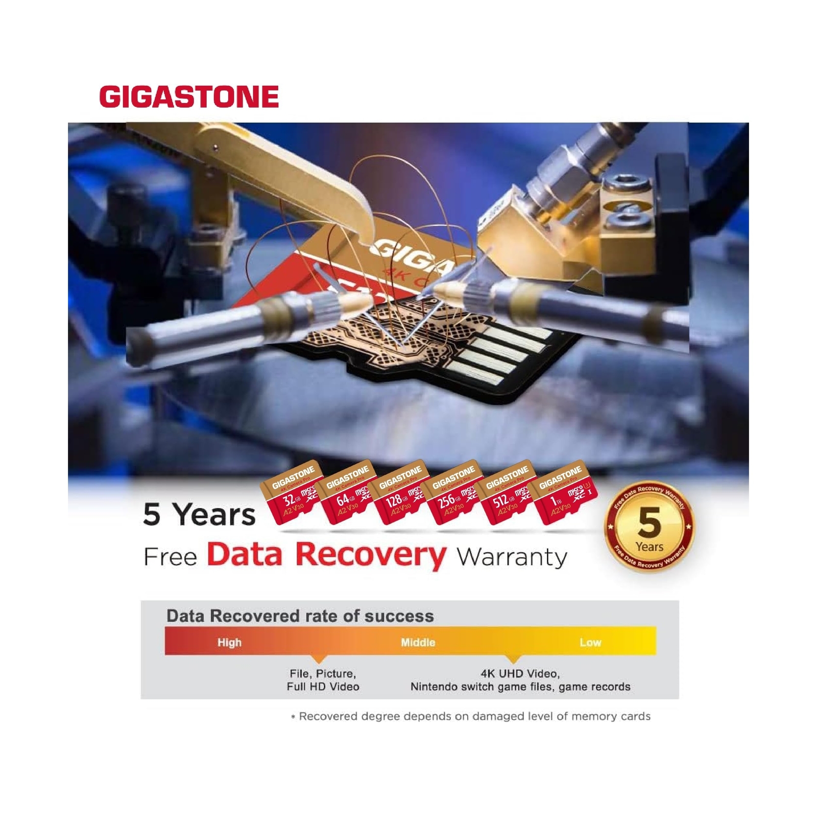 [5-Yrs Free Data Recovery] Gigastone 1TB Micro SD Card, 4K Camera Pro, R/W up…