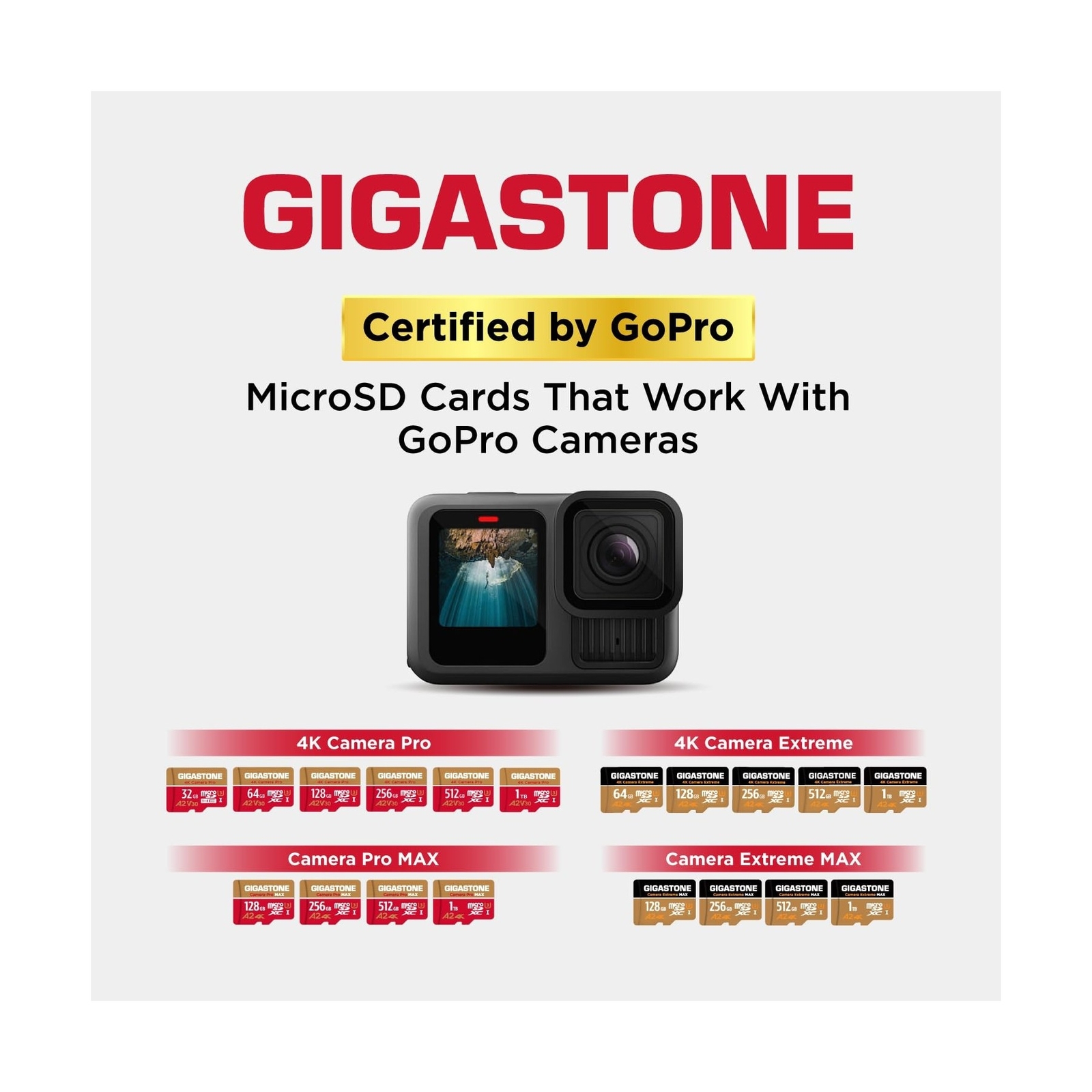 [5 Years Free Data Recovery] Gigastone Memory Card 128GB Pack of 5 Cards, 4K …