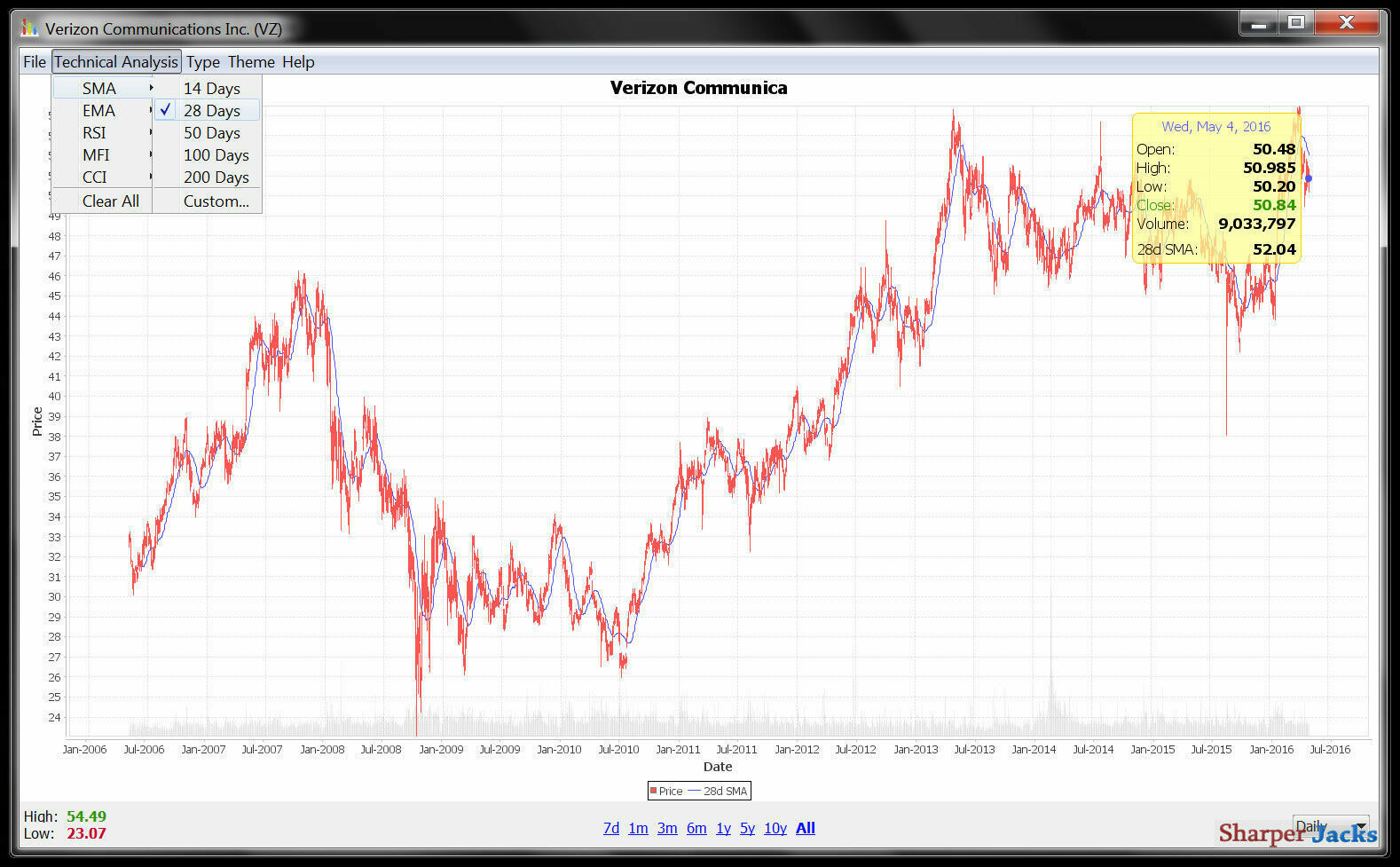 NEW & Fast Ship! JStock Professional Stock Market Investment Strategy Software