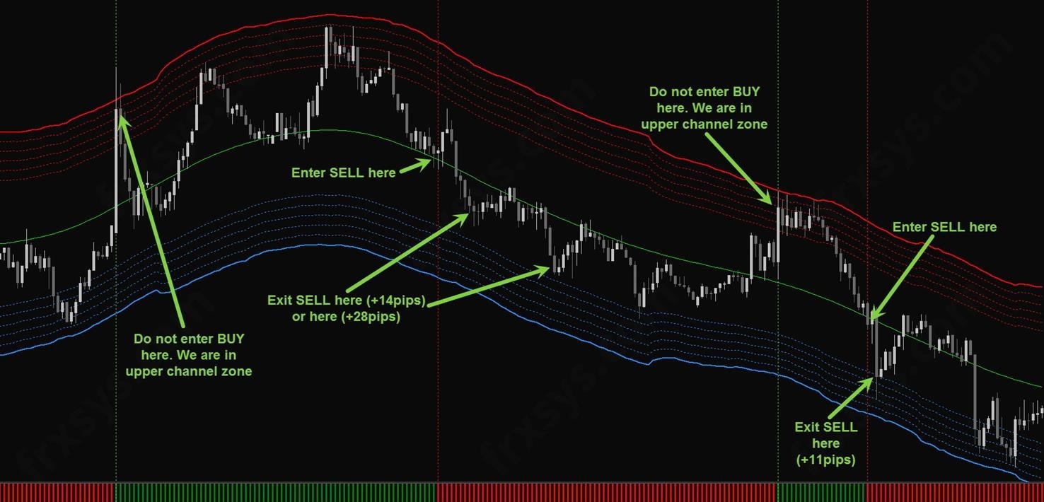 Forex AntiTraders System