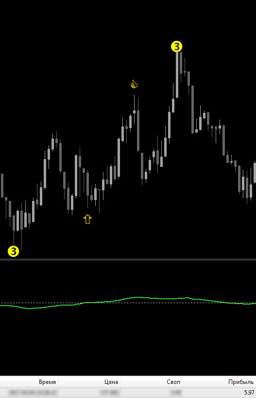 Forex Trading System Plus