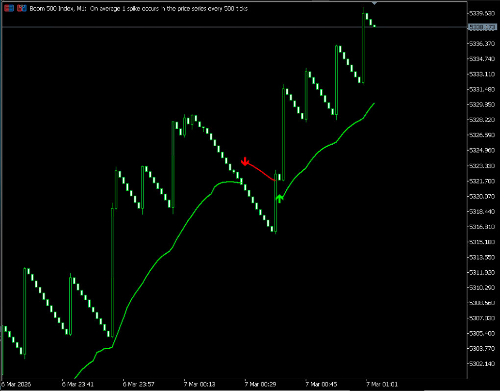 RSI Trail Pro – Professionell MT5 Trading Indicator