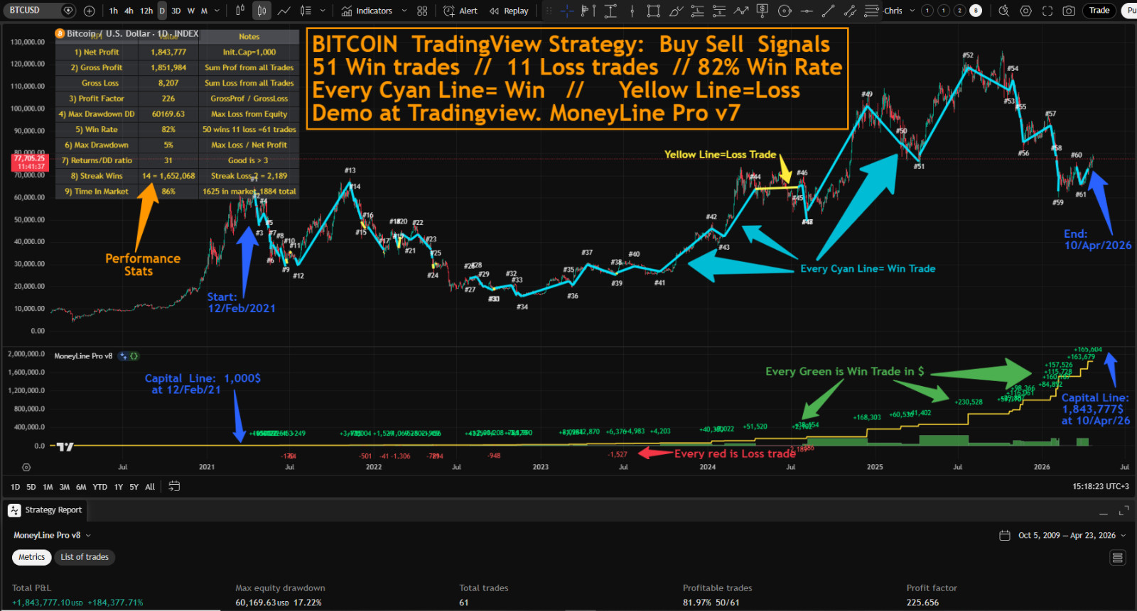 Forex BI TC OIN Indicator MT4/MT5 Robot Trend Stock Advisor Scalp