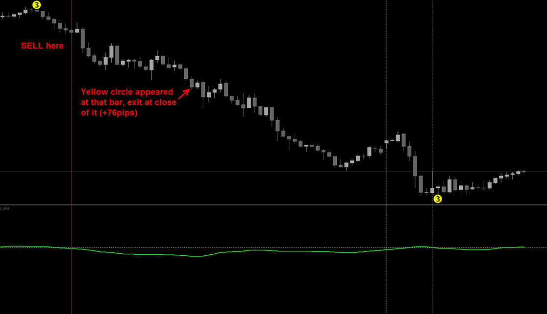 Forex Trading System Plus