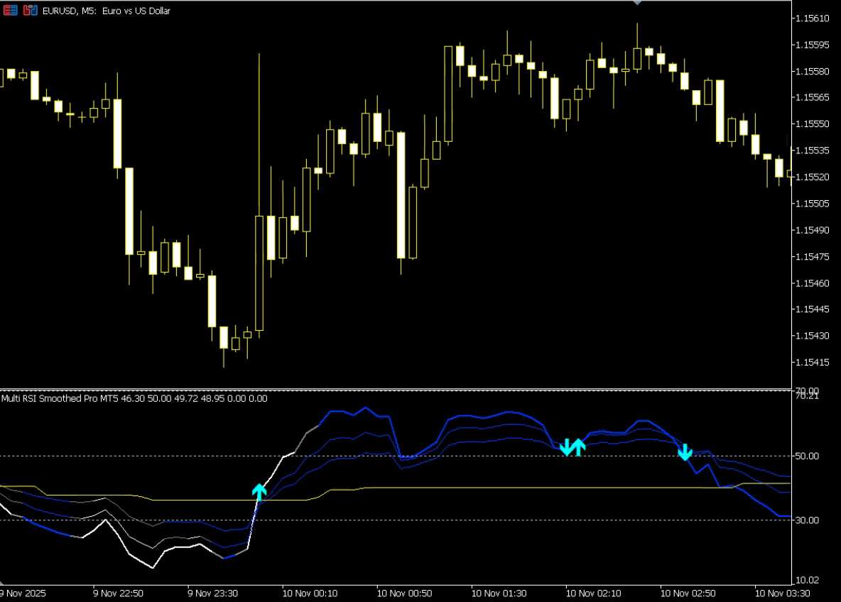 NEW!!! 📊Multi RSI Smoothed Indicator – MT4 | Digital Download
