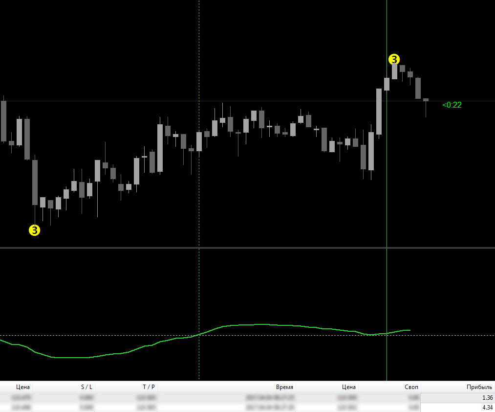 Forex Trading System Plus