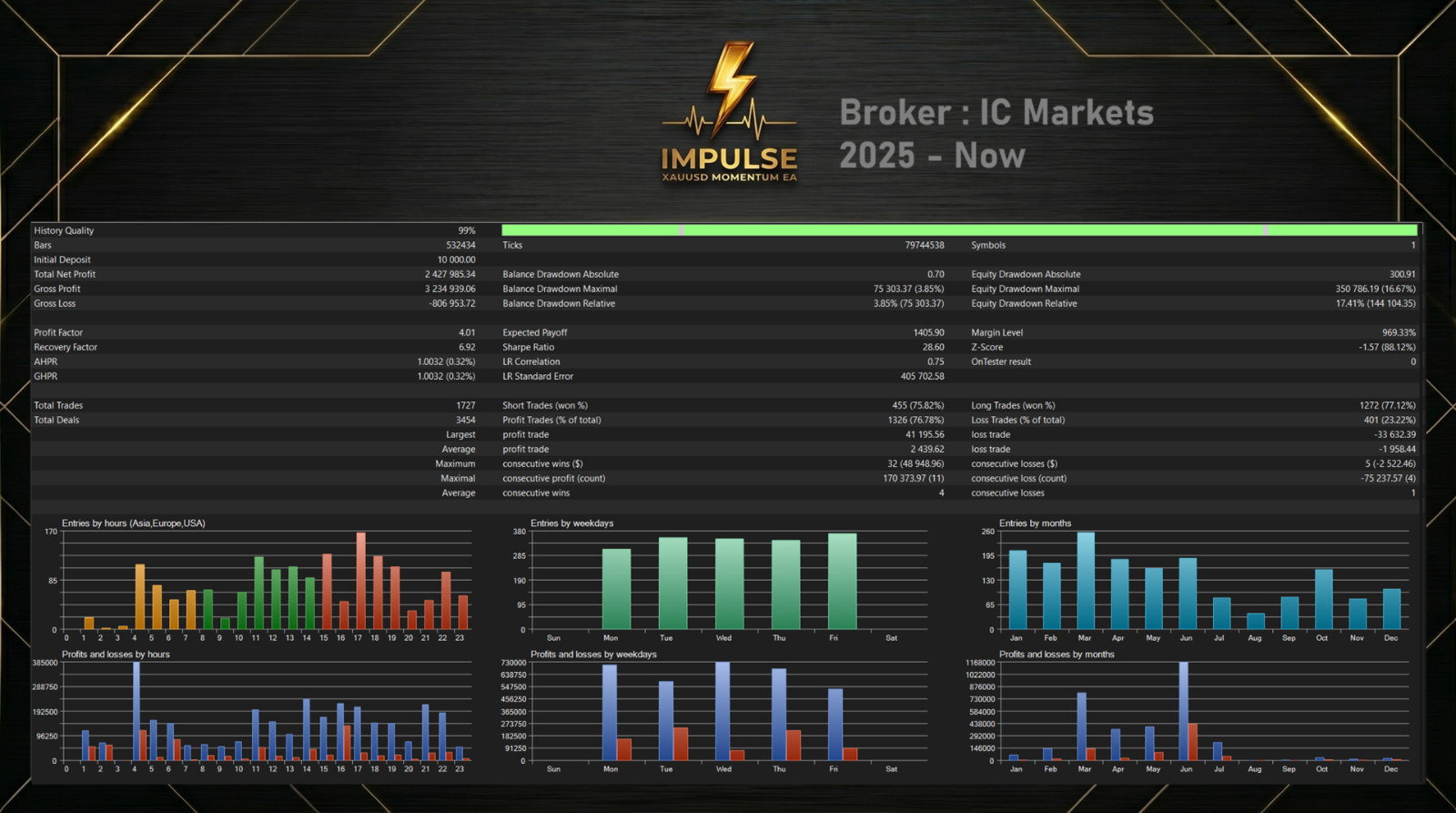 [PREORDER] v1.7 Impulse MT5 EA Metatrader Gold Bot Trading Robot MQL5