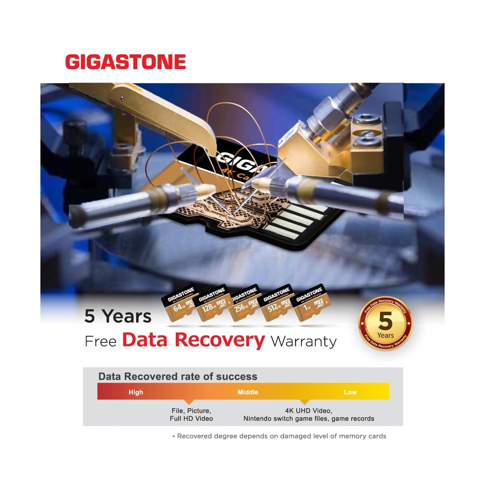[5-Yrs Free Data Recovery] Gigastone 1TB Micro SD Card, Camera Extreme, R/W u…
