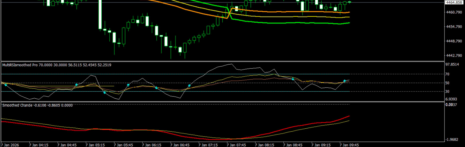NEW!!! 📊Chande Trend Score Smoothed Indicator – MT4 | Digital Download