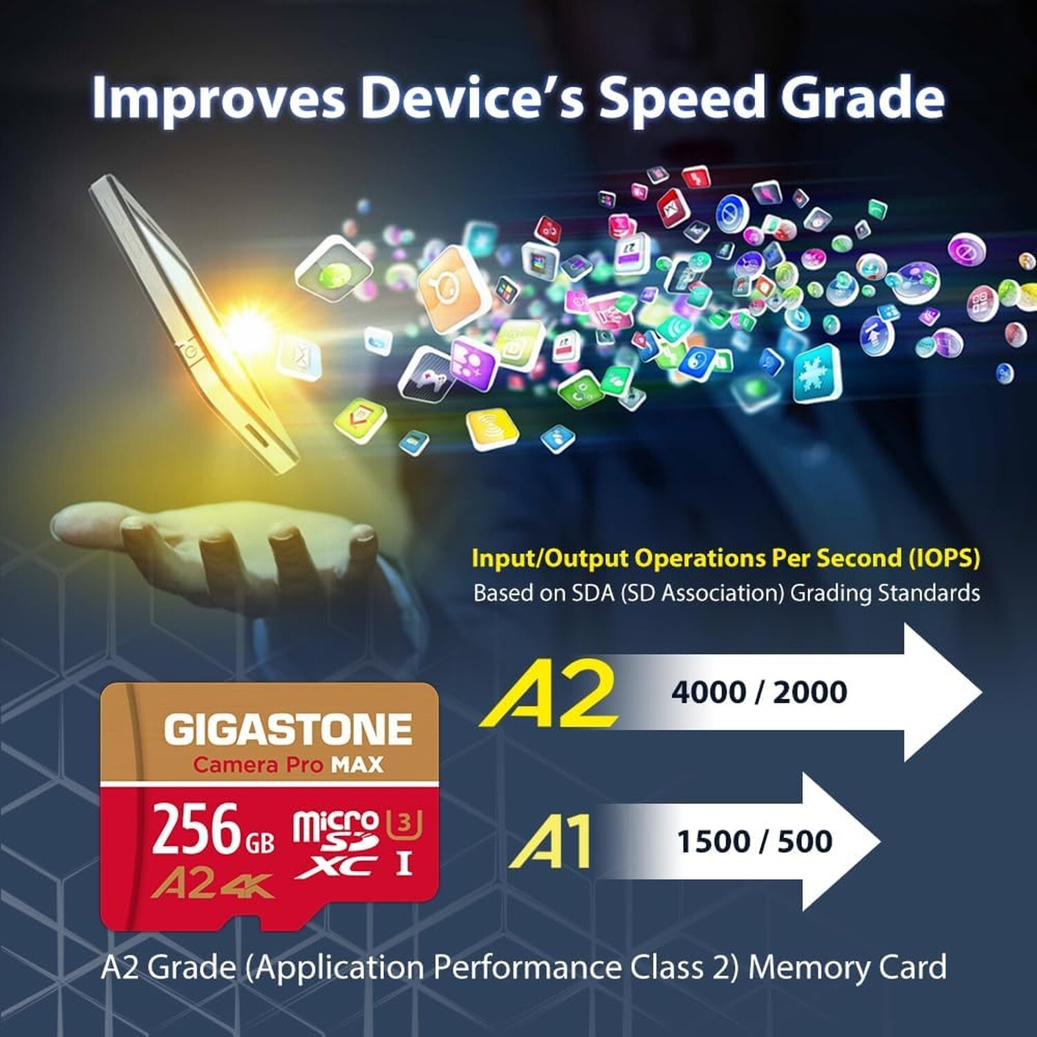[5-Yrs Free Data Recovery] GIGASTONE 256GB Micro SD Card with USB 3.2 Type C …