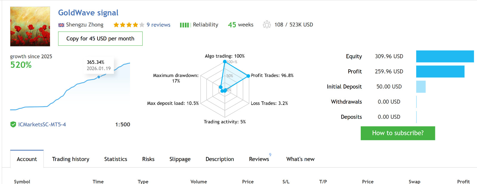 v3.52 Quantum Queen Gold EA MT5 metatrader algo trading robot scalping ftmo