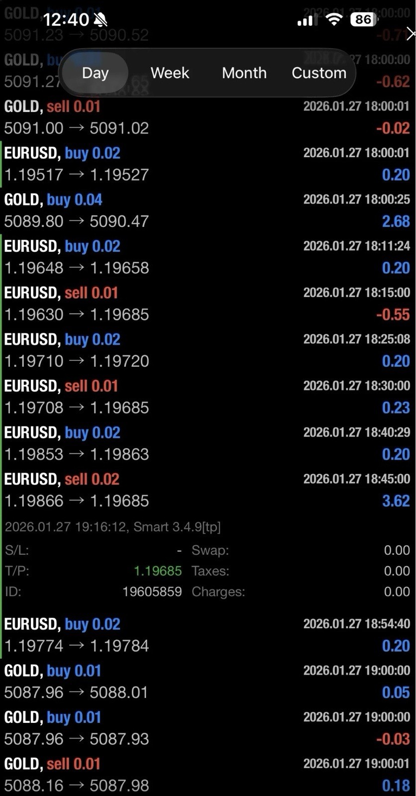Smart Machine Forex EA MT4 EURUSD Auto Trading Bot 24/7 Scalping Expert Advisor