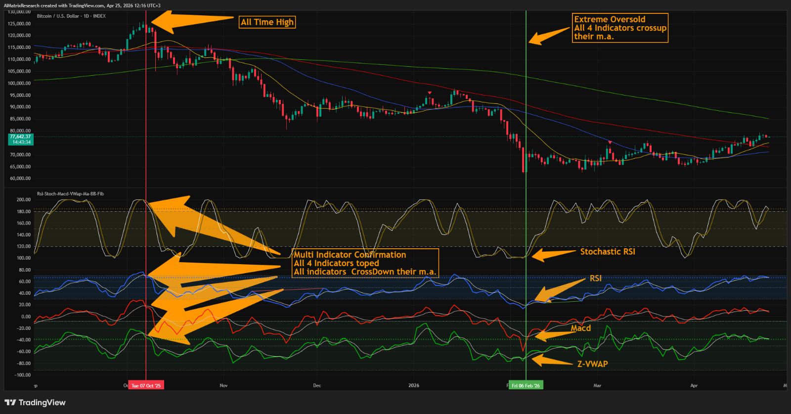 Forex Stock Trade Multi Packet System MT4/MT5 Trend Advisor Scalp Buy Sell Signa