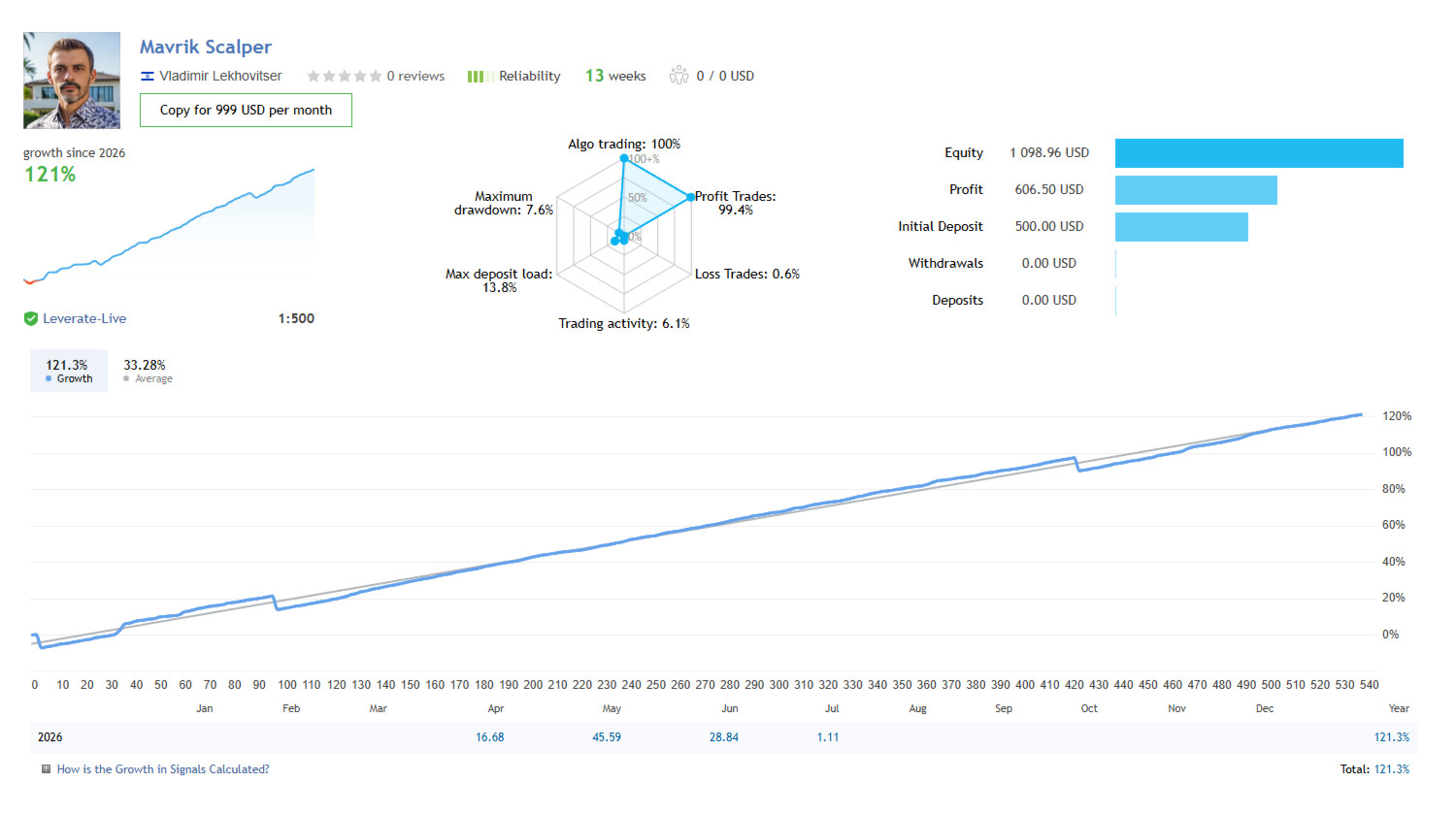 Mavrik Scalper EA Metatrader MT5 Forex Bot Trading Robot MQL5 Expert Advisor