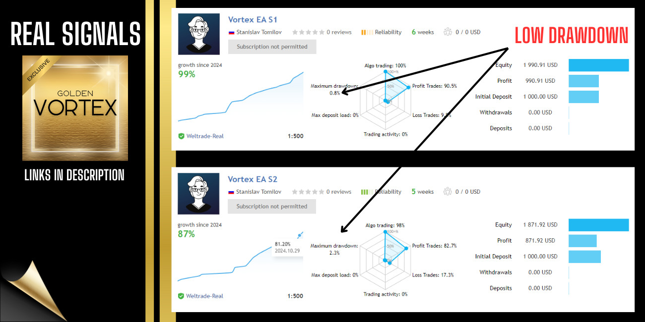 v3.1 Vortex Gold EA Metatrader MT5 Gold Bot Trading Robot MQL5 Expert Advisor