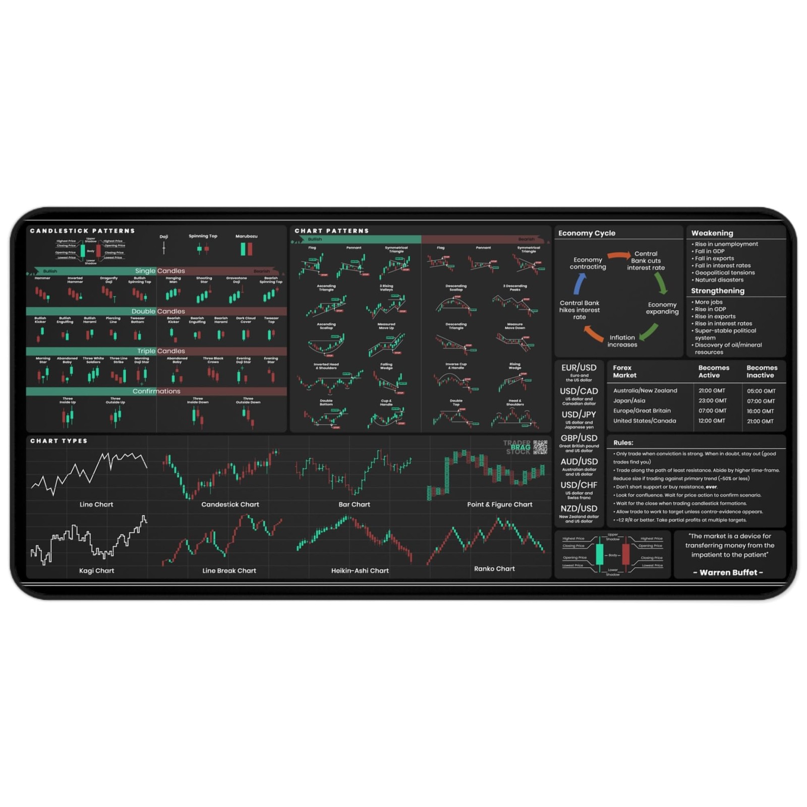 Forex & Stocks Trader’s Desk Mat – Large Trading Mouse Pad with Candlestick