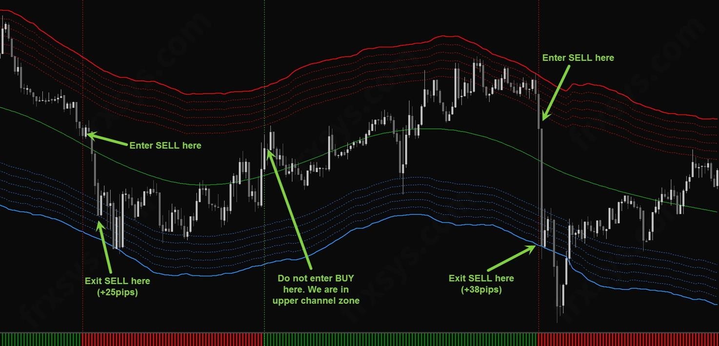 Forex AntiTraders System