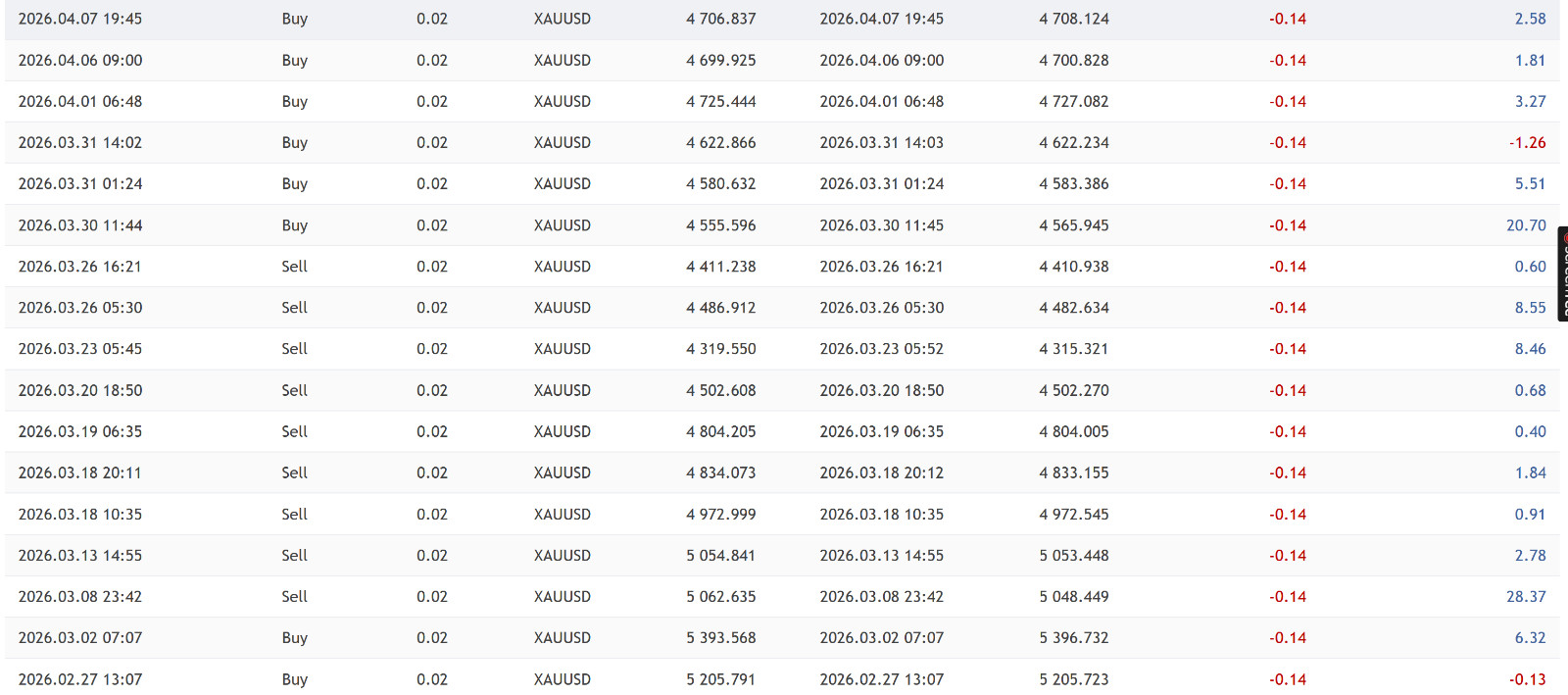 v7.4 BB Return EA Gold MT5 metatrader algo trading robot scalping ftmo