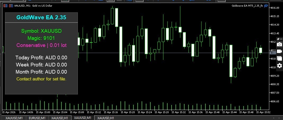 v2.35 Goldwave EA Metatrader MT5 Gold Bot Trading Forex Robot prop firm