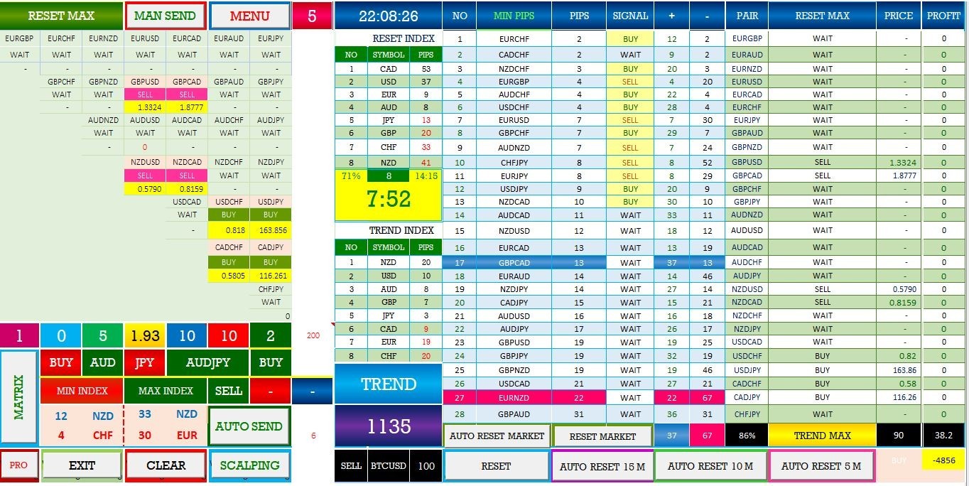 Currency trend index by matrix dashbard