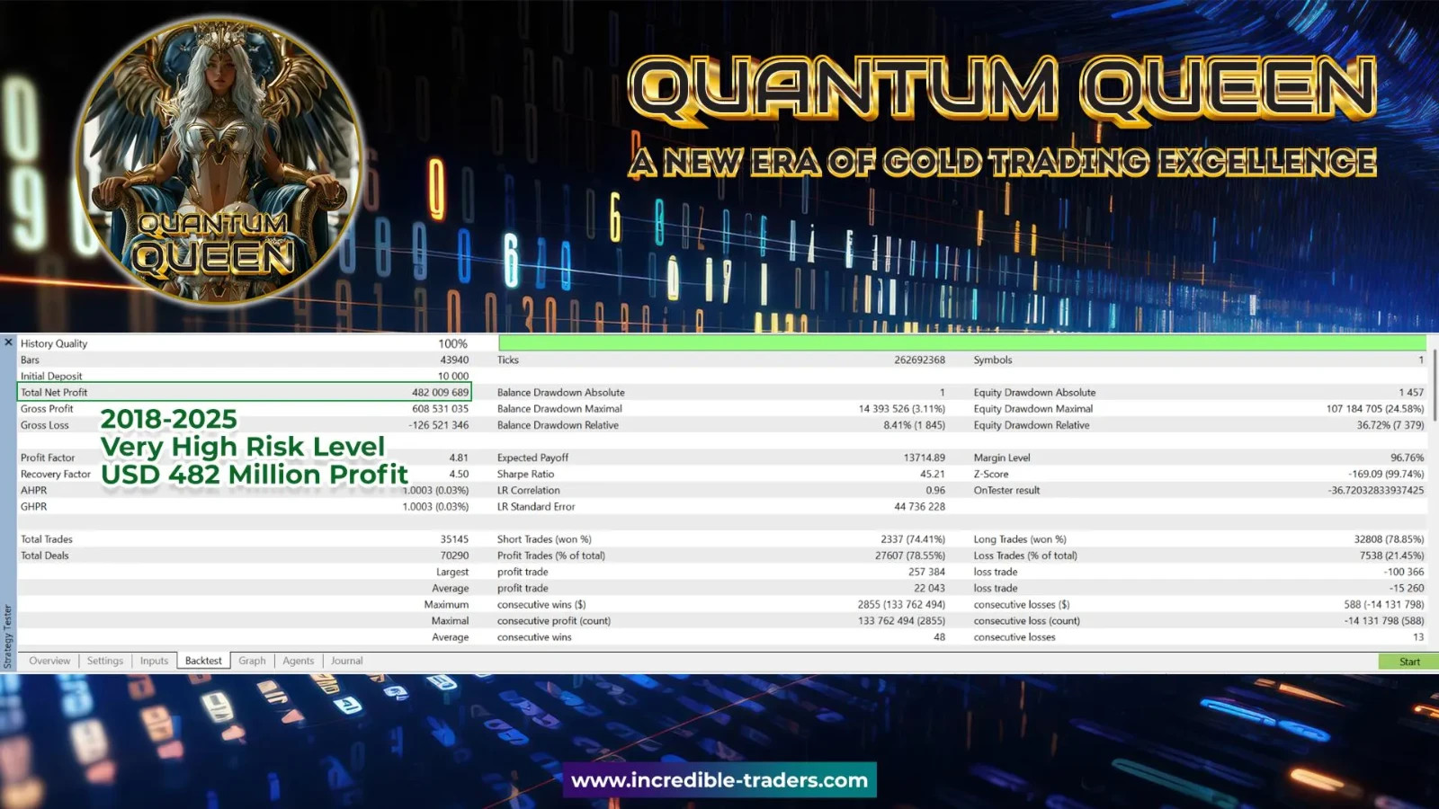 v3.7 Quantum Queen EA Metatrader MT5 Gold Bot Trading Robot MQL5 Expert Advisor