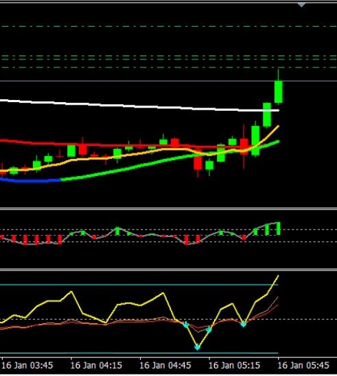 Trading System M5 | Non-Repaint + Custom Indicators Setup
