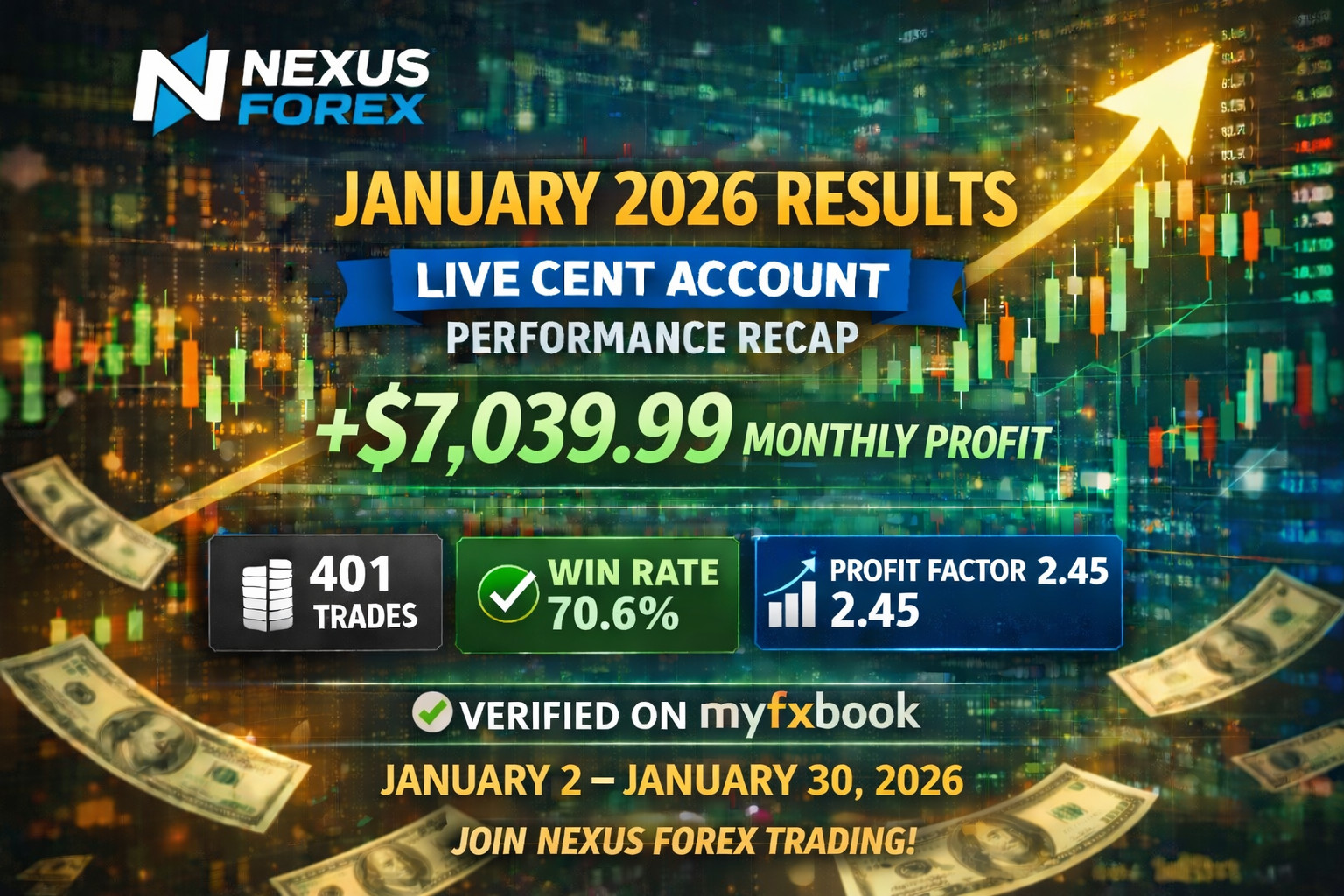 #1 ✅Nexus Automated EA for EURUSD | MT4 Trading Robot + Presets + Support