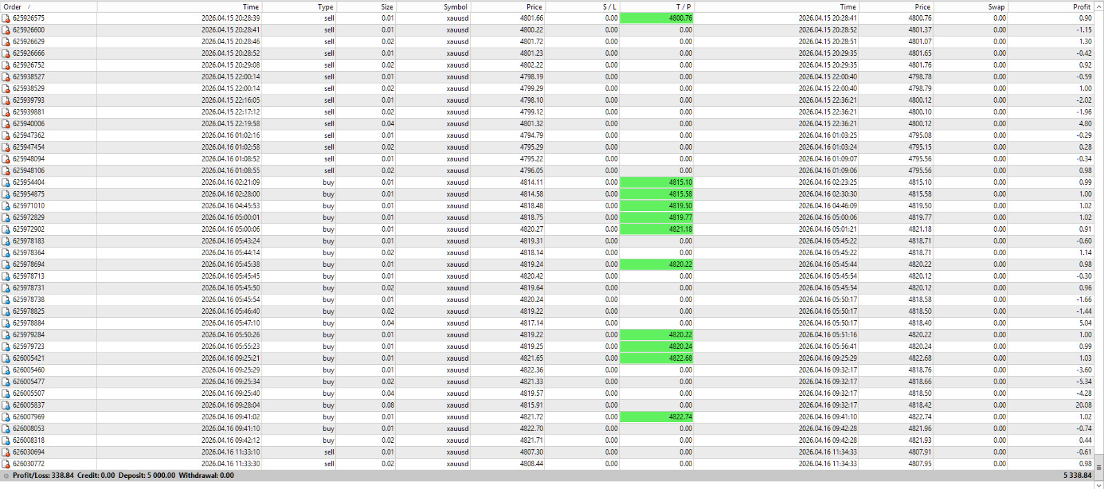 Aquila Gold EA – XAUUSD Automated Trading Robot MT4 MT5 Expert Advisor