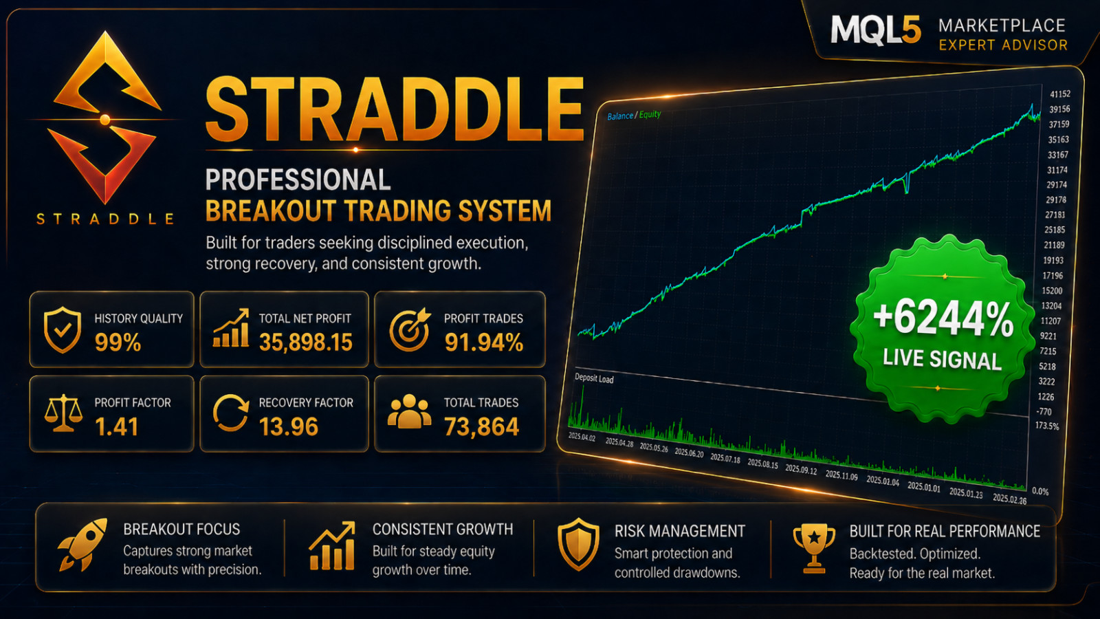 v1.137 Straddle Gold EA Metatrader MT5 Gold Bot Trading Robot MQL5 FTMO ready